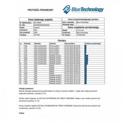 Товщиномір BlueTechnology E-12-S-AL