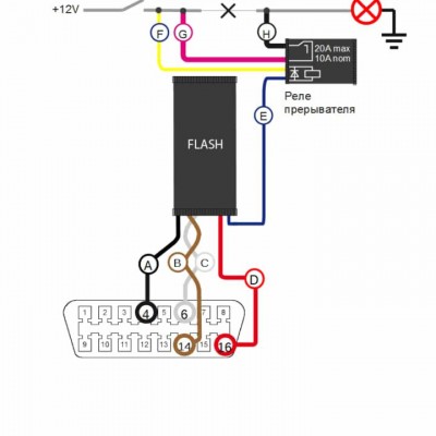 Модуль керування світловими сигналами IGLA Flash